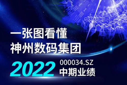 图解yabo.com数码集团2022年中期业绩